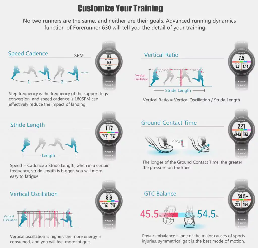 Forerunner 630 - Customize your training