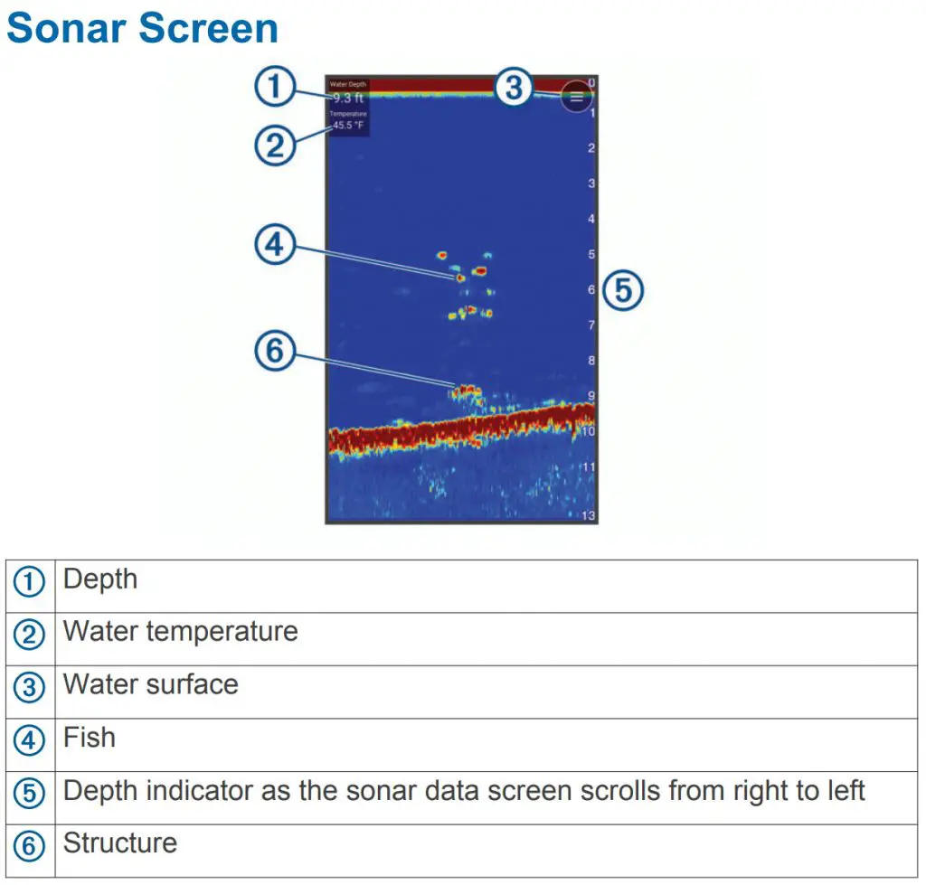 garmin striker cast sonar screen